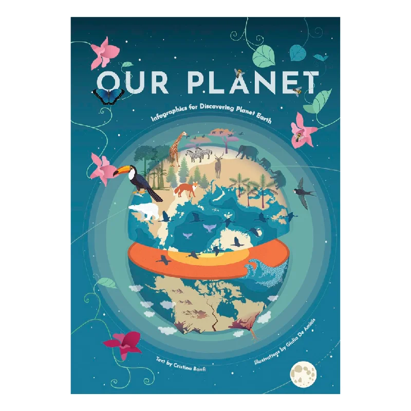 - Pet smart GPS locatorOur Planet